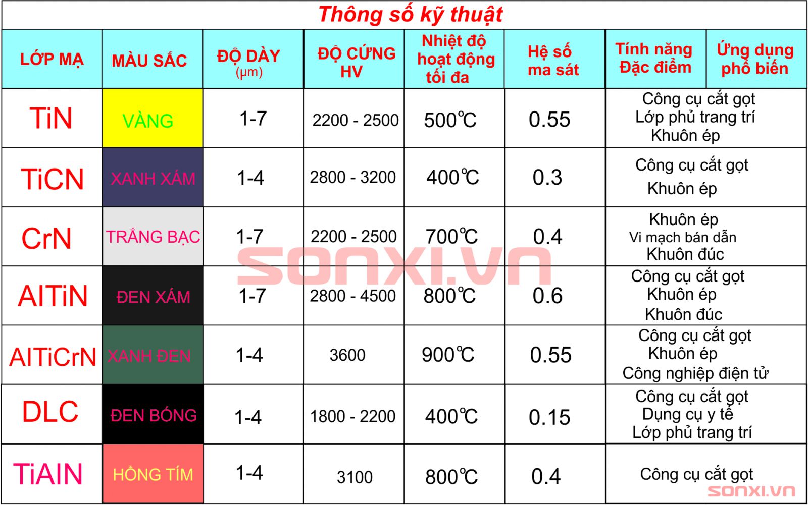 mũi khoan mạ titan giá rẻ